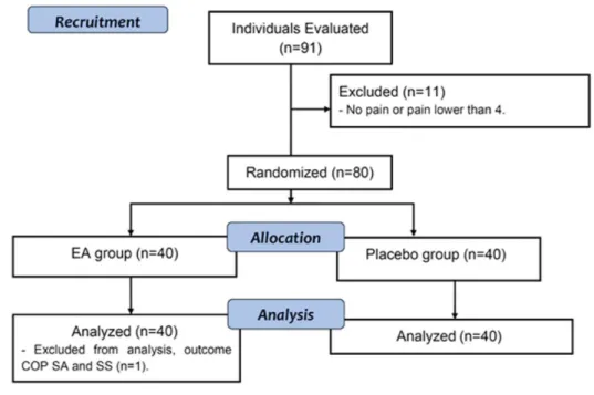 Table 1. Participants’ individual characteristics. Except for sex, data are presented as mean and standard deviation.