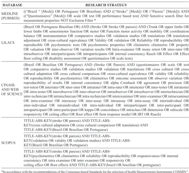 Table 1. Research strategies for each research database.