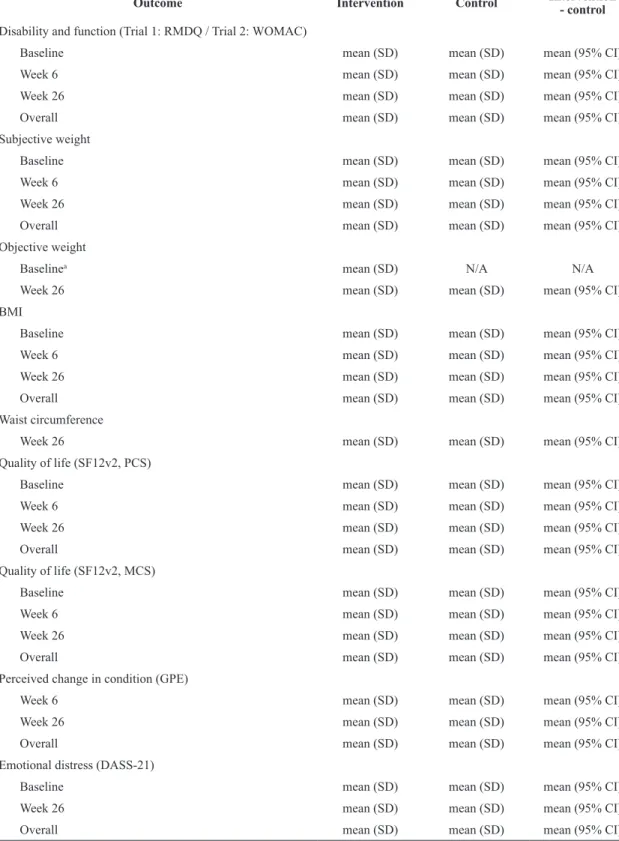 Table 4. Secondary outcomes.