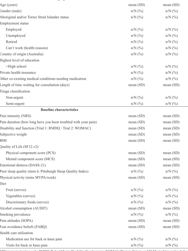 Table 1. Demographic and baseline characteristics.