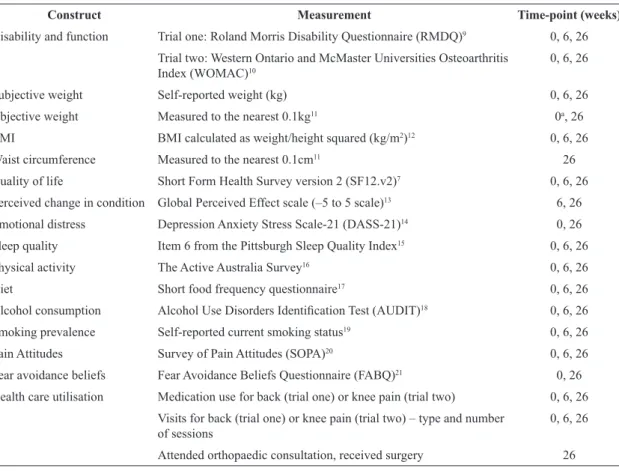 Table 2. Secondary outcome measures.