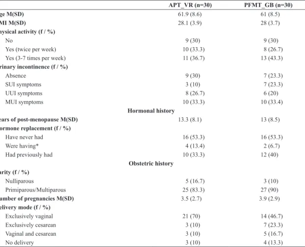 Table 1. The clinical characteristics of the studied population.