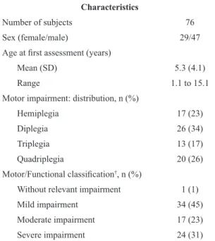 Table 2 shows the details of the “expected score”,  established by consensus of developmental pediatricians,  for every age group for each of the scale’s domains  and  dimensions
