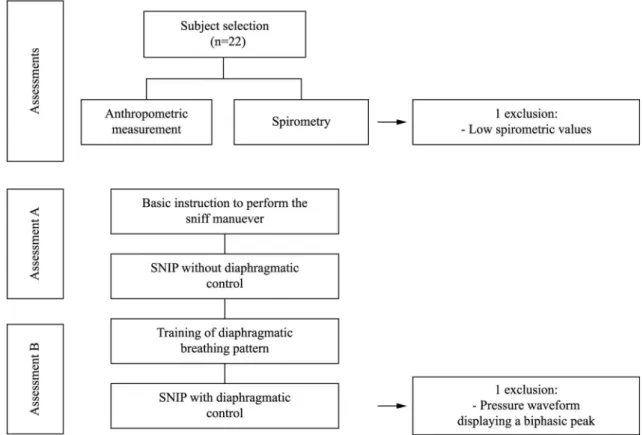 Figure 1. Study design.