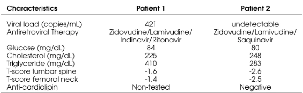 Table 1. Patients’ characteristics at the time of osteonecrosis.