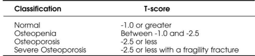 Table  2. World  Health  Organization  classification  of  Bone  Mineral Density (15).