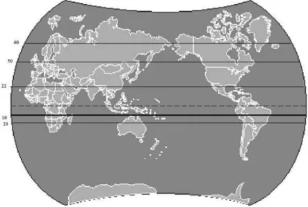 Figure 1. Northern and southern latitudes (in degrees).