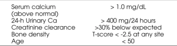 Table  1. Indications  for  surgery  in  asymptomatic  primary hyperparathyroidism [from reference #33].