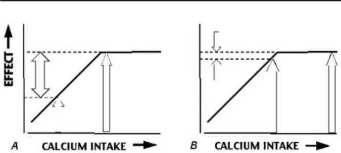 Figure 3 shows why this was to have been expected.