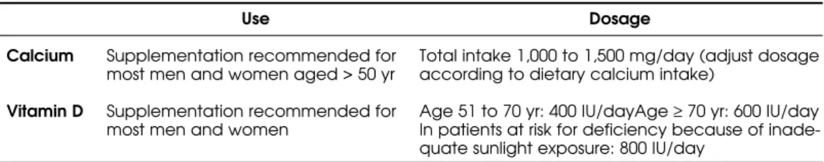 Table 2. Recommendations for calcium and vitamin D supplementation.