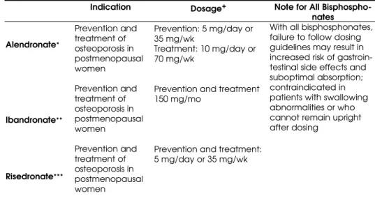 Table 3. Bisphosphonates.