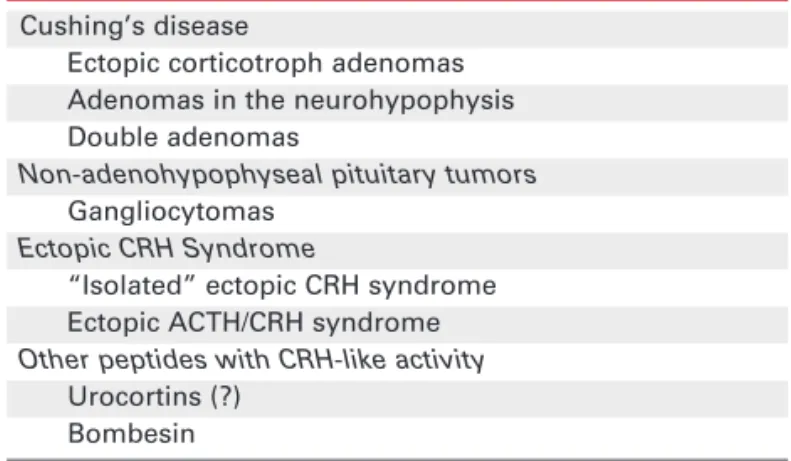 Table 1. Unusual causes of ACTH-dependent Cushing’s  syndrome.