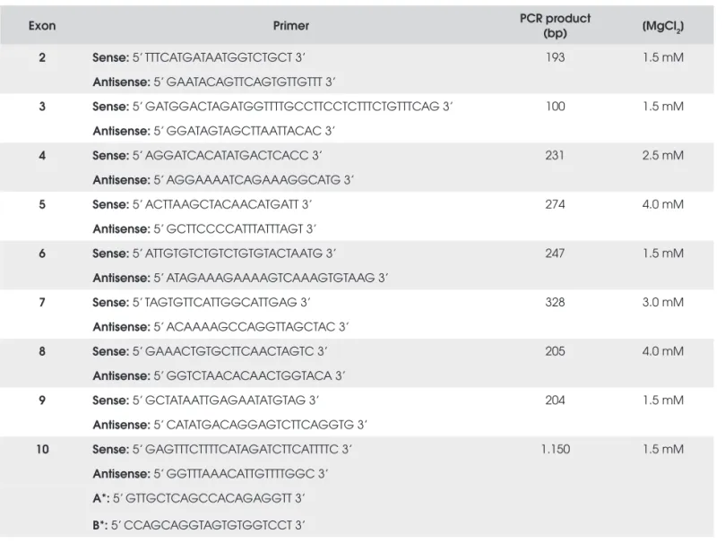Table 1.  Primer pairs to amplify the GHR coding sequence, sizes of PCR products and fi nal MgCl2 concentration for PCR reaction.