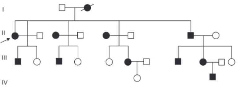 Figure 1. Pedigree of adFNDI. Black symbols indicate affect- affect-ed subjects; females are indicataffect-ed by circles and males by  squares