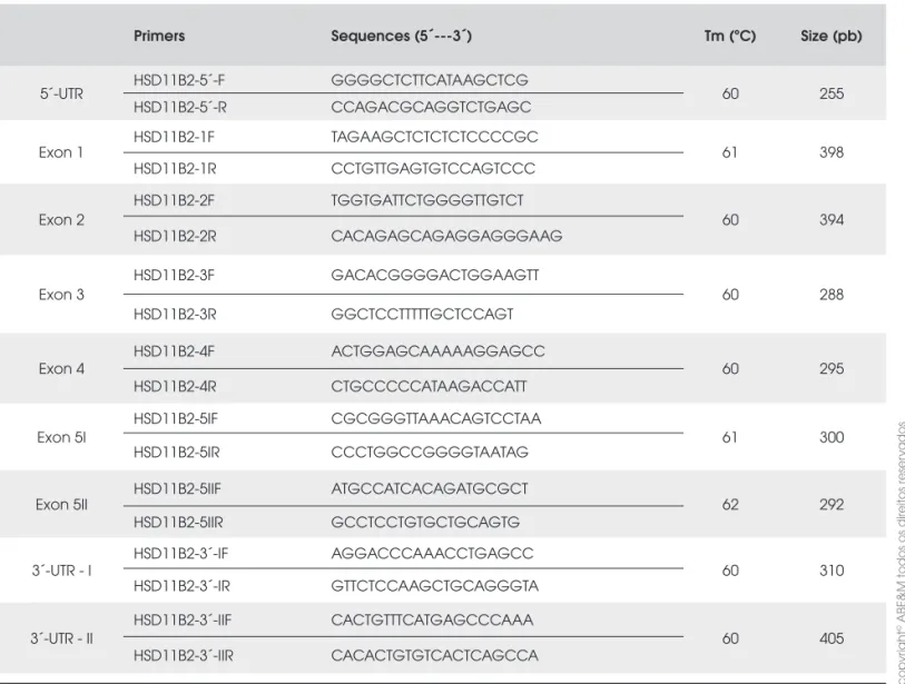 Table 1.  Primers used for PCR HSD11B2 gene amplifi cation.