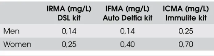 Table 2. n-GH values suggested with present results together  with those reported in other studies using the same assays.