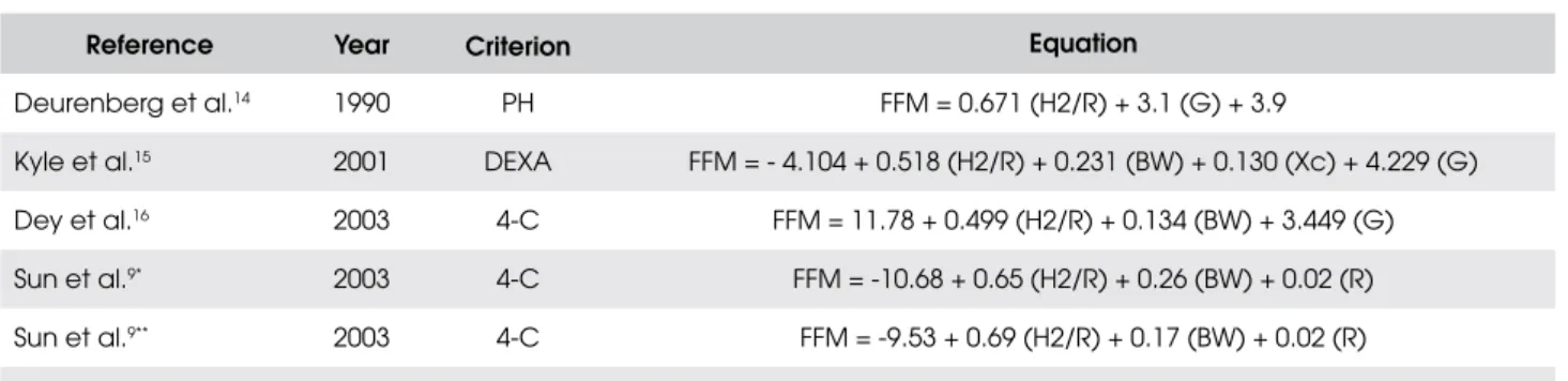Table 1. Bioelectrical impedance equations for elderly subjects analyzed in the present study.