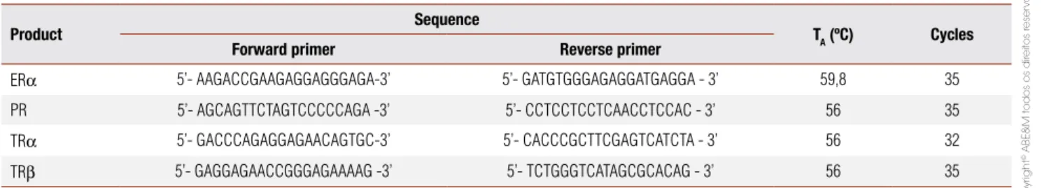 Table 1. Oligonucleotide primers used for polymerase chain reaction (PCR) ampliication of reverse transcribed RNA