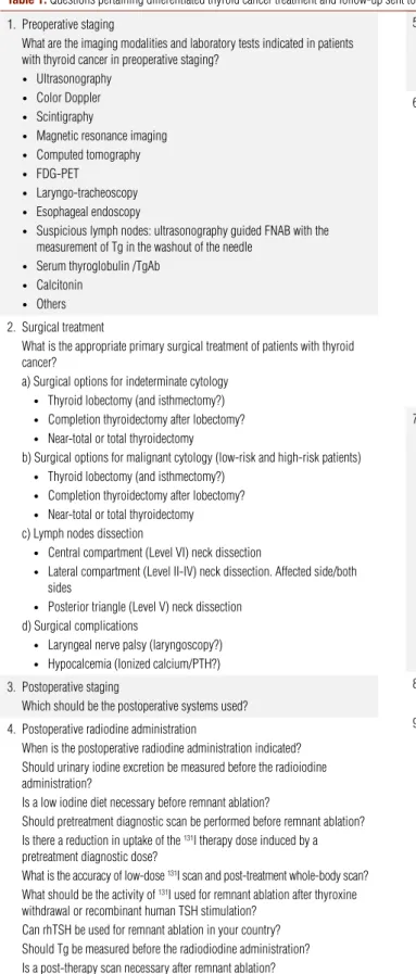 Table 1. Questions pertaining differentiated thyroid cancer treatment and follow-up sent to the 13 panel members