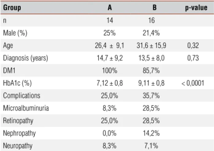 Table 1. Characteristics of patients