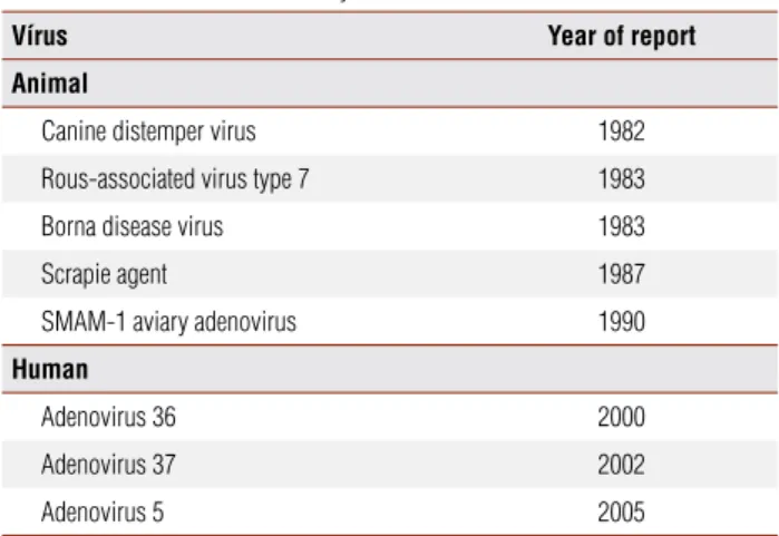 Table 1. Human and animal obesity related viruses