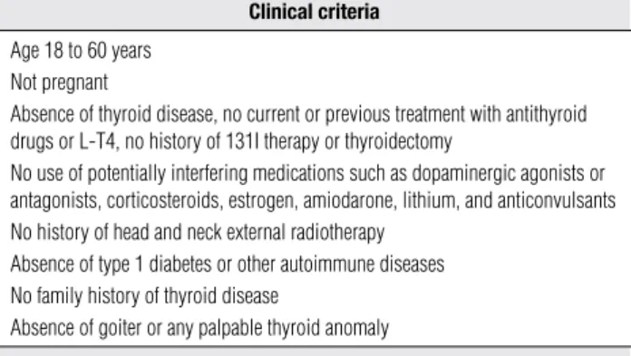 Table 1. Inclusion criteria