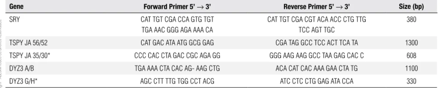 Table 1. Primer sequences for PCR and nested-PCR of the Y chromosome