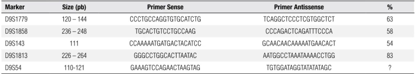 Table 3. Human chorionic gonadotrophin stimulation test at the  chronological age of 16 months