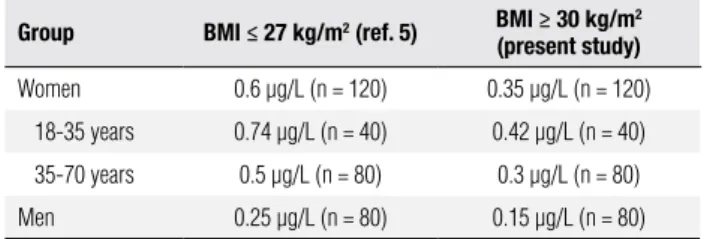 Table  1.  Nadir  GH  values  (97.5th  percentile)  using  the  Immulite  GH  kit  according to gender, BMI and age