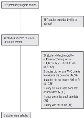 Table 3 shows a summary of the outcomes and ex- ex-posure variables considered by the authors to describe  the population of HIV-infected patients in the various  studies