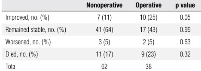 Table 1. Clinical outcome based on treatment plan (Karikari et al. 