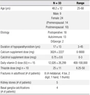 Table 1. Characteristics of patients with hypoparathyroidism