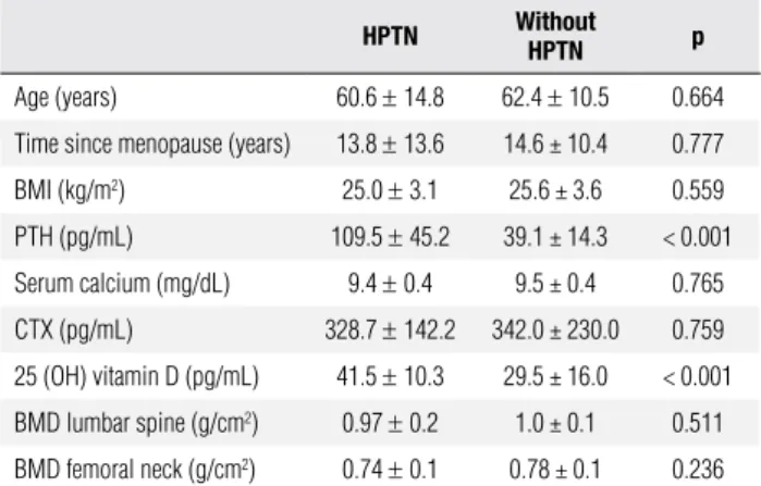 Table 1. Baseline characteristics and biochemical data of patients with and  without NPHPT