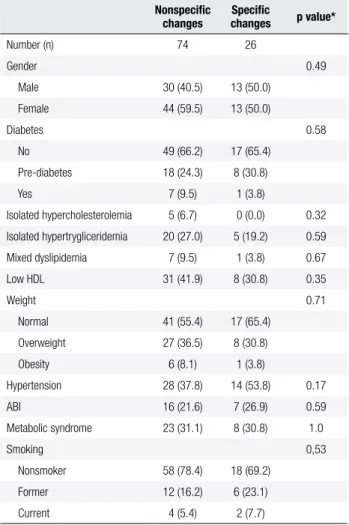 Table 2. Classiication of individuals by gender according to BMI and  abdominal obesity