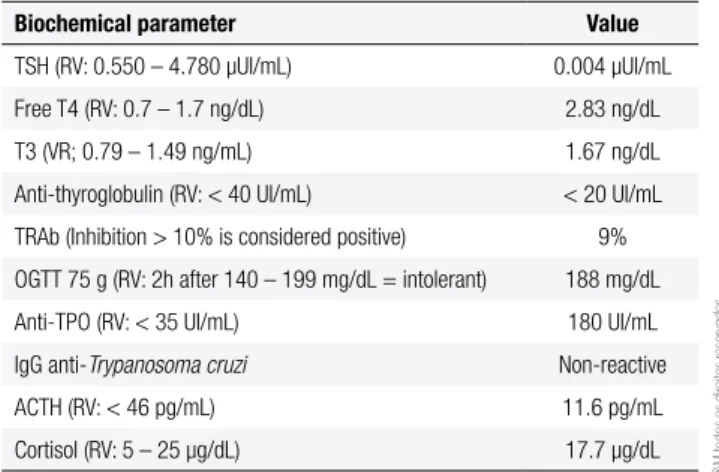 Table 1. Biochemical parameters at diagnosis