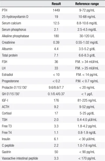 Table 1. Laboratory data