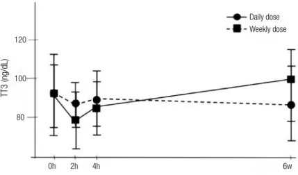 Table 2. Echocardiographic parameters in groups 1 and 2