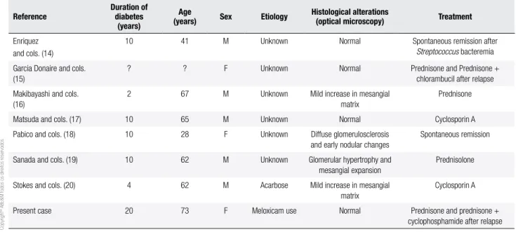Table 1. Minimal change disease and type 2 diabetes mellitus Reference