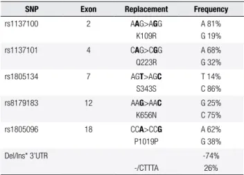 Table 2. Clinical, biochemical and hormonal characteristics of patients