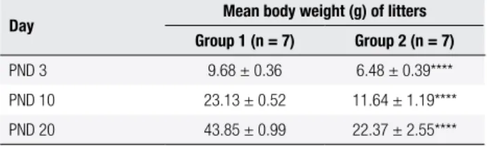 Table 2. Mean body weight (g) of litters, assessed on PND 3, 10, and 20 