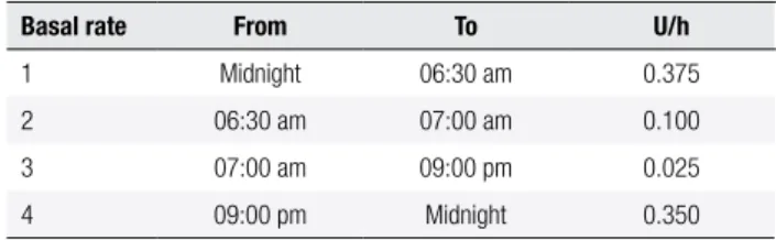Table 1. Basal rate at the start of CSII in an 8-year-old female with Down  syndrome