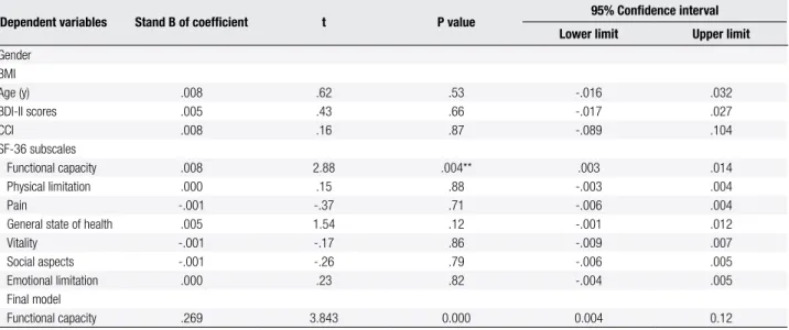 Table 2. Clinical/demographic characteristics of type 2 diabetic patients according to the levels of physical activity