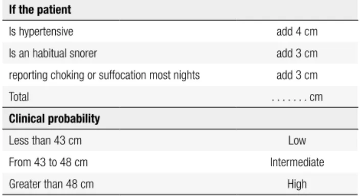 Table 2. Adjusted neck circumference and clinical probability of OSAS If the patient