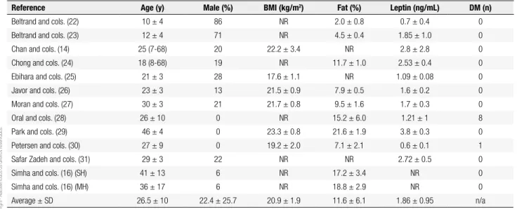 Table 2. Patients’ characteristics