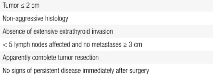 Table 4. Prognostic factors observed in all patients included in the study Tumor ≤ 2 cm
