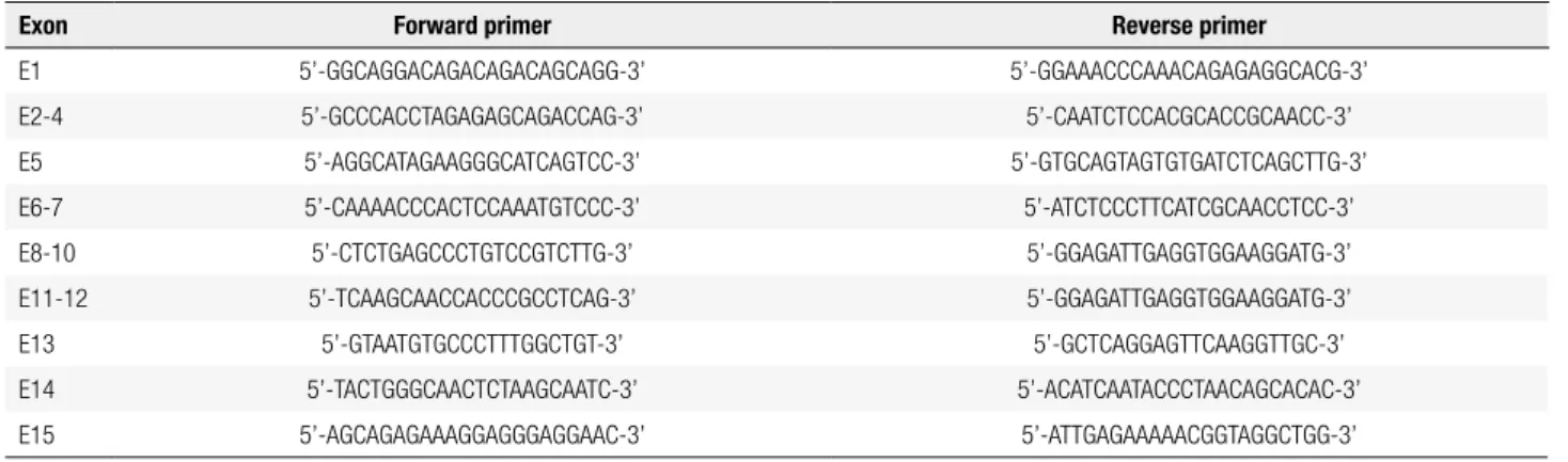 Figure 1. Multiple sequence alignment of sodium iodide symporter (NIS) genes from Homo sapiens, Mus musculus, Rattus norvegicus, Danio rerio, Sus  scrofa and Bos taurus