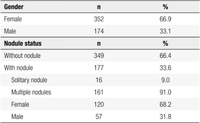 Table 1. Clinical characteristics of patients