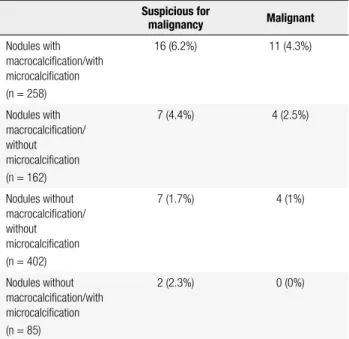 Table 5. Preoperative calciication types in ultrasonography in patients  with inal histopathological results 