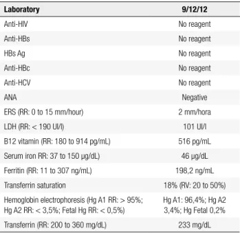 Table 2. Laboratory tests