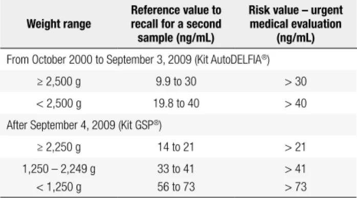 Table 2. Laboratory results in children with salt-wasting and simple-virilizing CAH. Data expressed as means ± standard deviations Variables Salt wasting